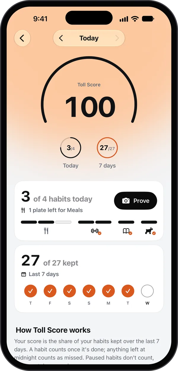 Toll Score in Toll: 100, with 3 of 4 habits today and 27 of 27 kept over the last 7 days, a Prove button for the plate Meals still needs, and how the score works.
